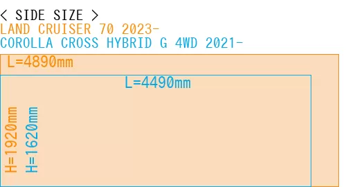 #LAND CRUISER 70 2023- + COROLLA CROSS HYBRID G 4WD 2021-
